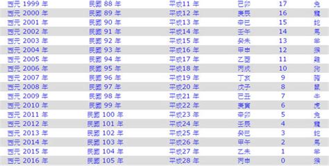 1985生肖幾歲|1985年是民國幾年？ 年齢對照表